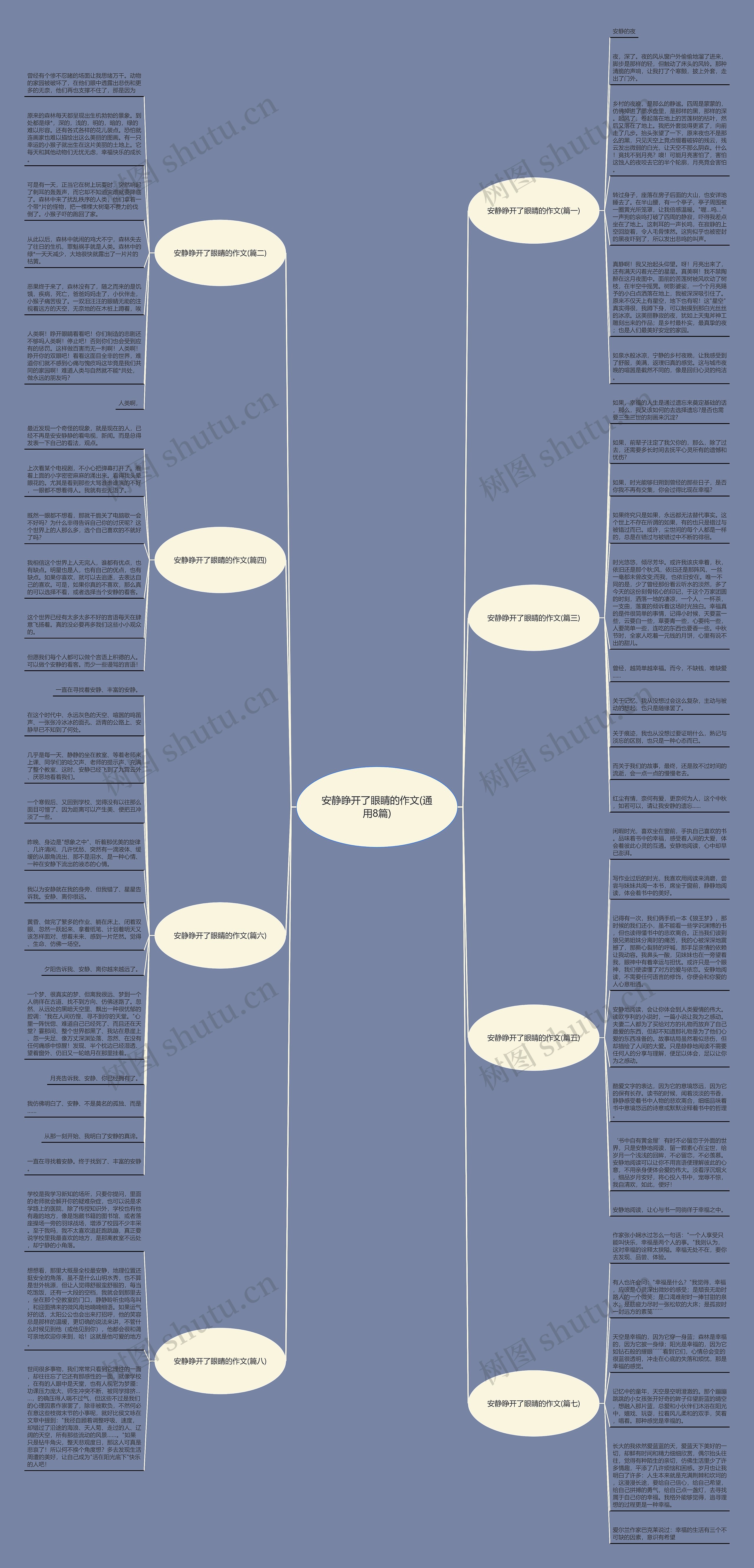 安静睁开了眼睛的作文(通用8篇)思维导图