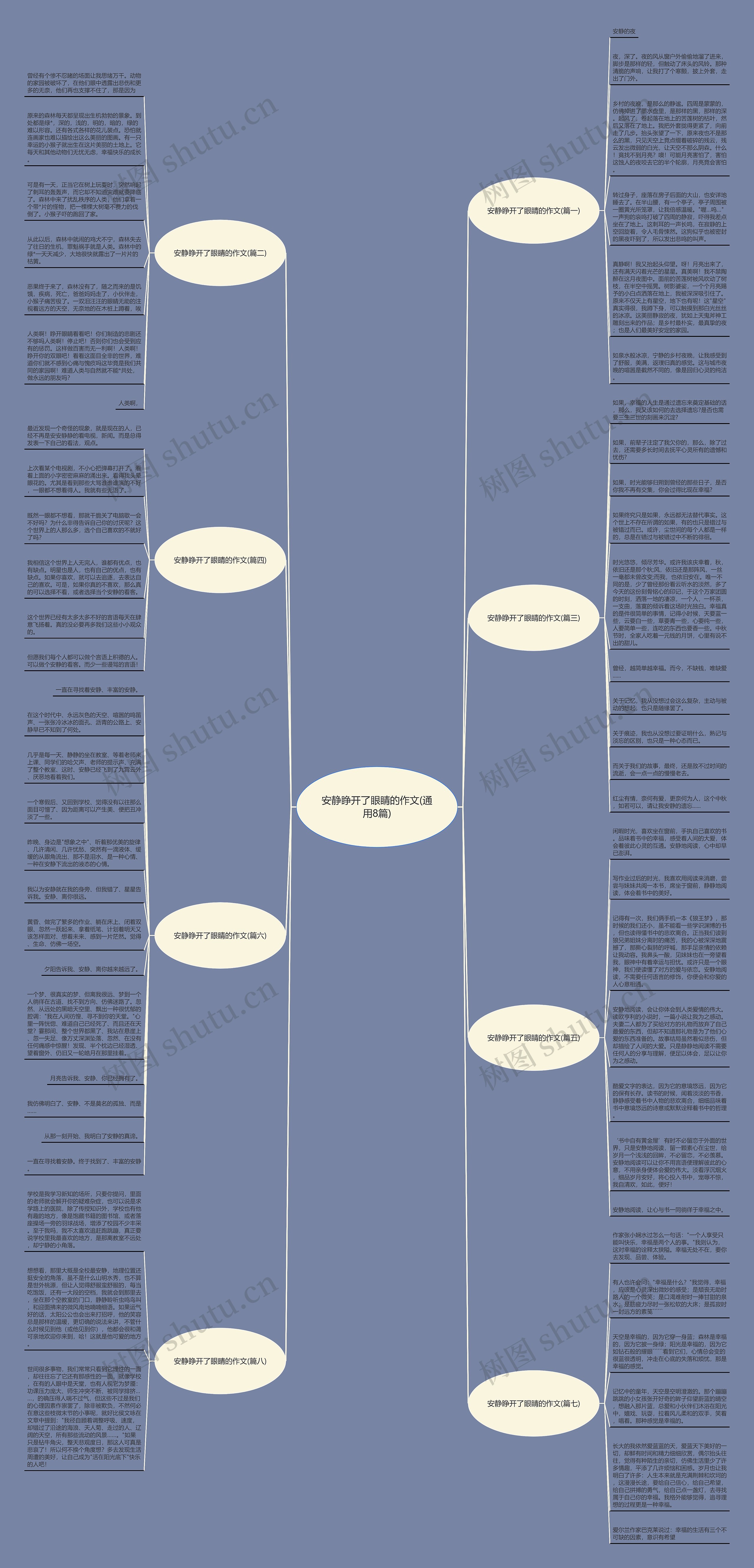 安静睁开了眼睛的作文(通用8篇) 安静睁开了眼睛的作文(通用8篇)