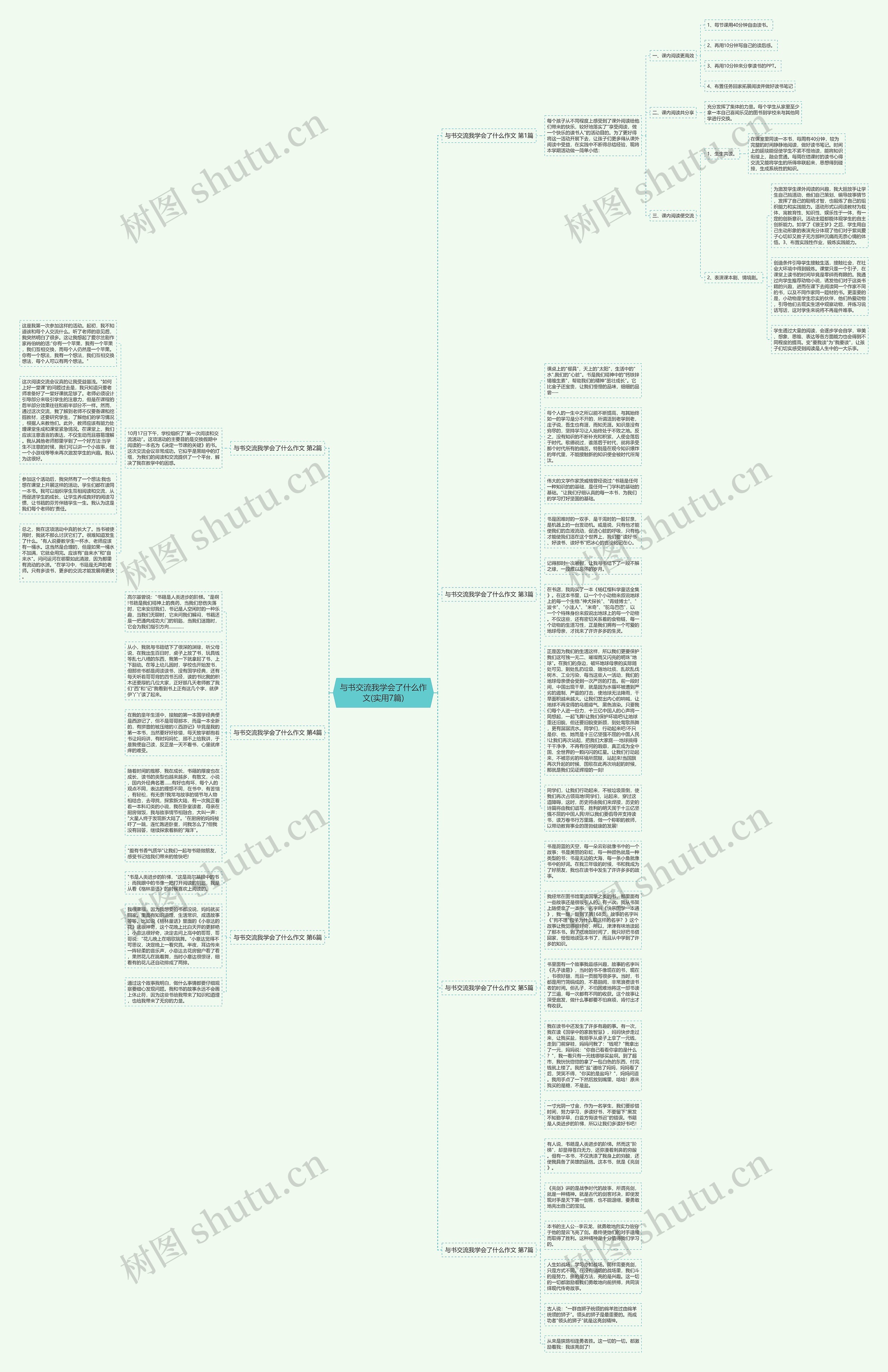 与书交流我学会了什么作文(实用7篇)思维导图