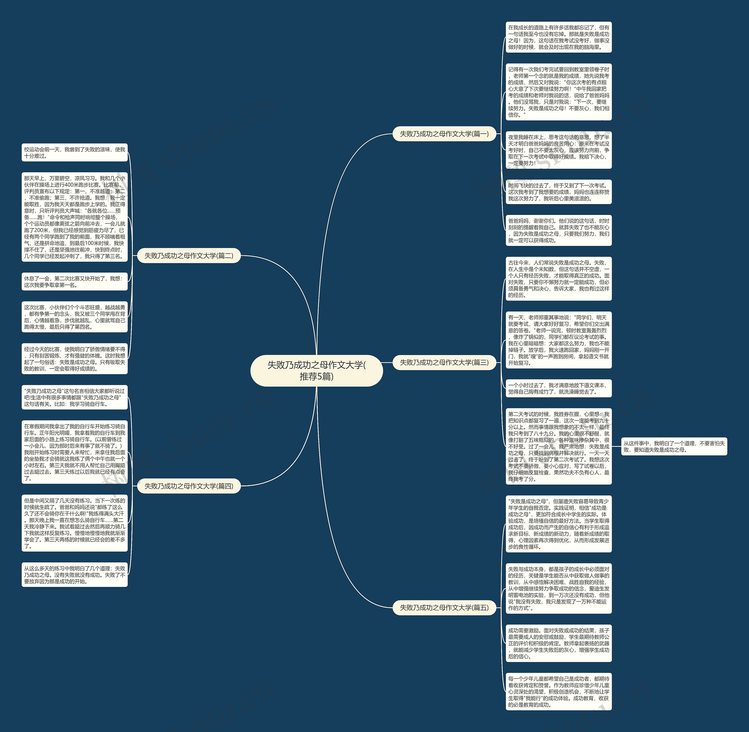 失败乃成功之母作文大学(推荐5篇) 失败乃成功之母作文大学(推荐5篇)