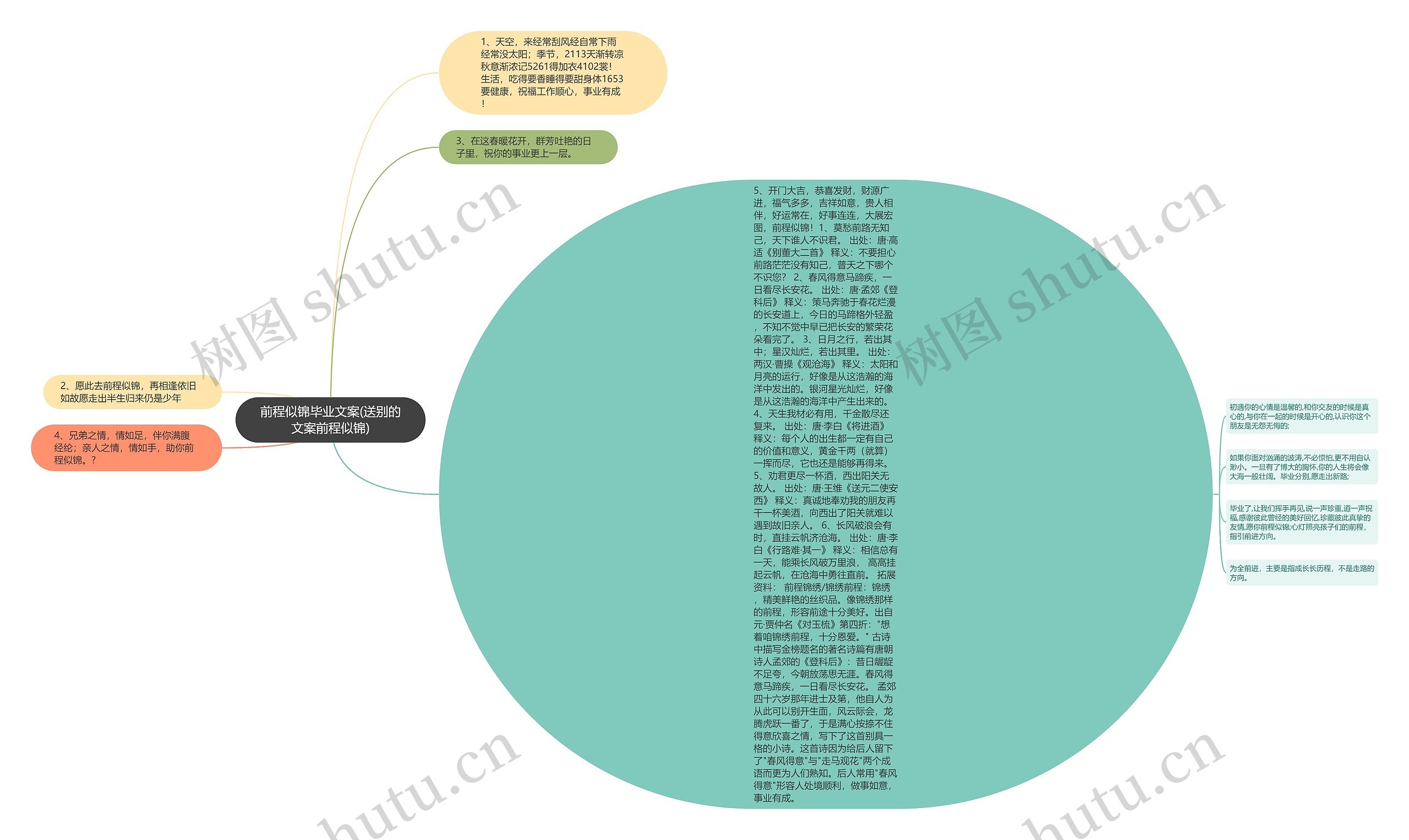 前程似锦毕业文案(送别的文案前程似锦)思维导图