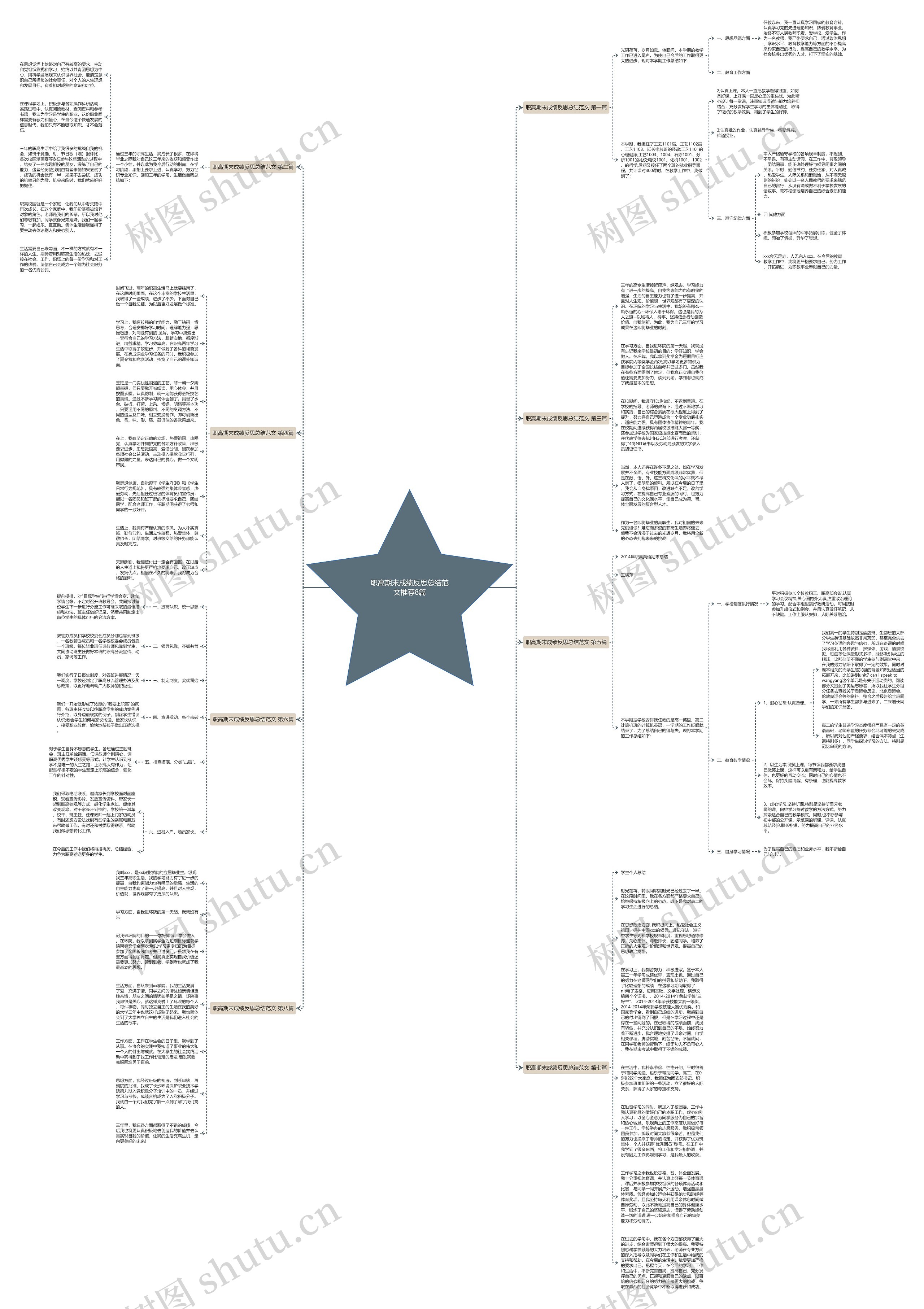 职高期末成绩反思总结范文推荐8篇思维导图