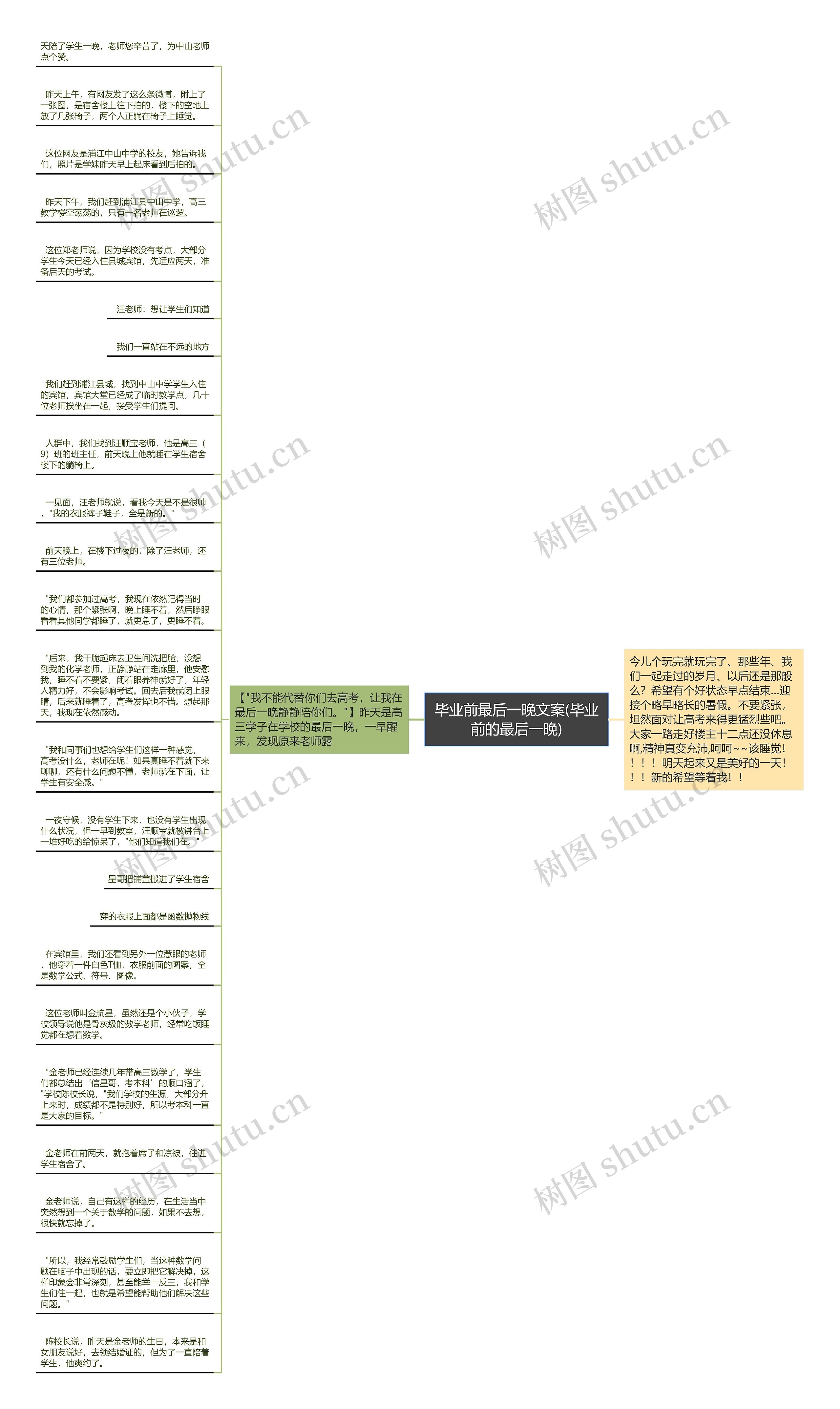 毕业前最后一晚文案(毕业前的最后一晚)思维导图