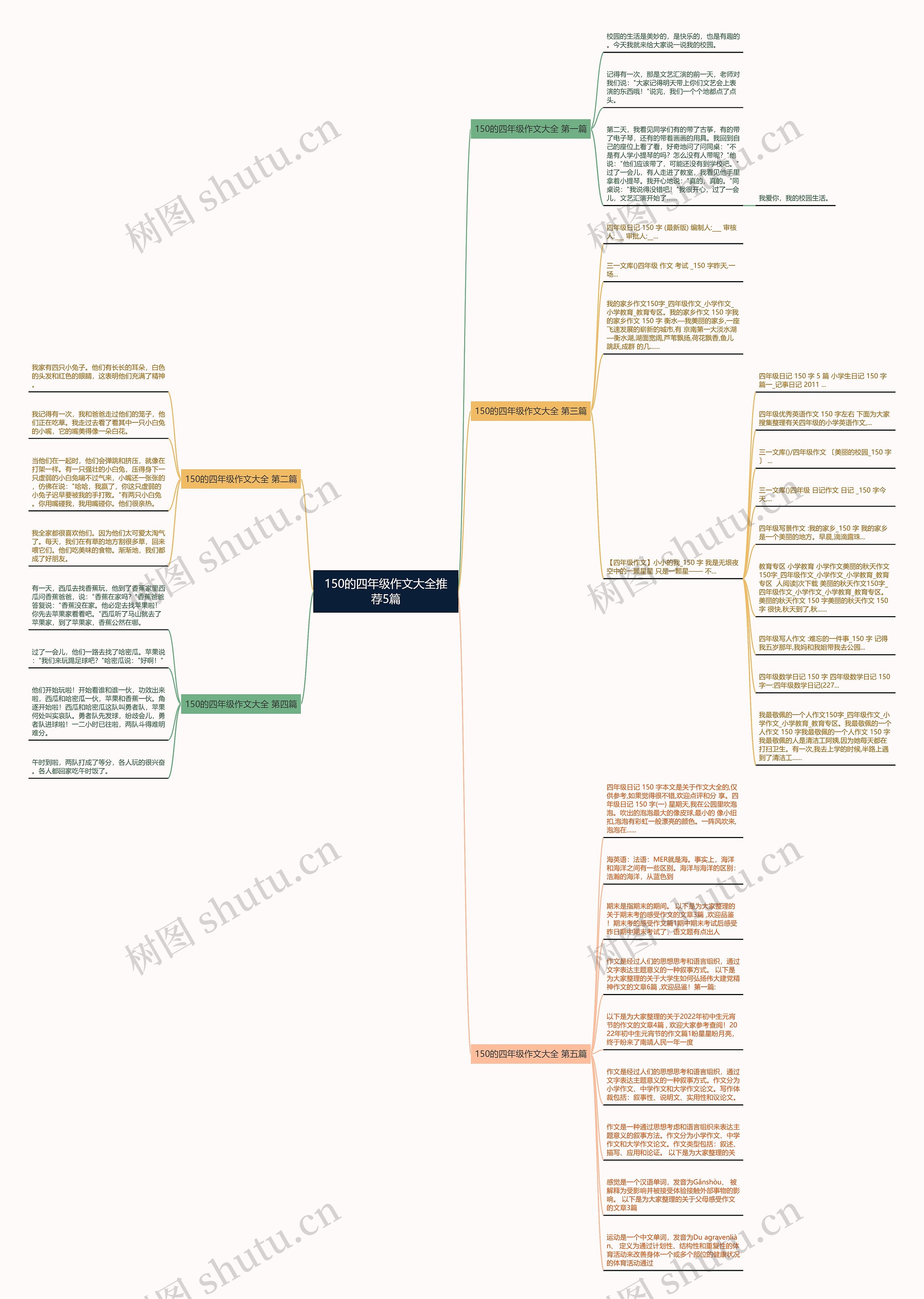 150的四年级作文大全推荐5篇思维导图