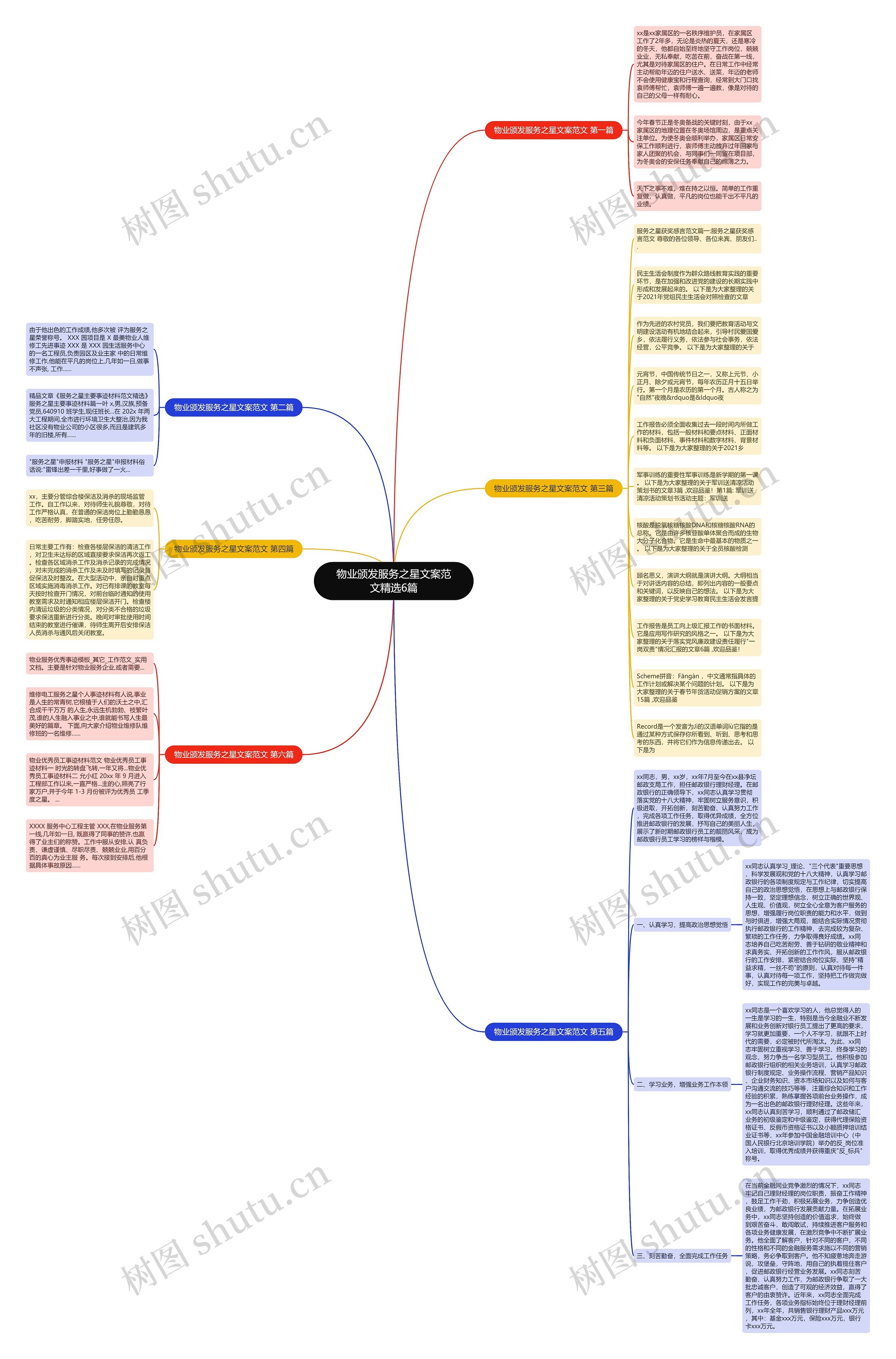物业颁发服务之星文案范文精选6篇思维导图