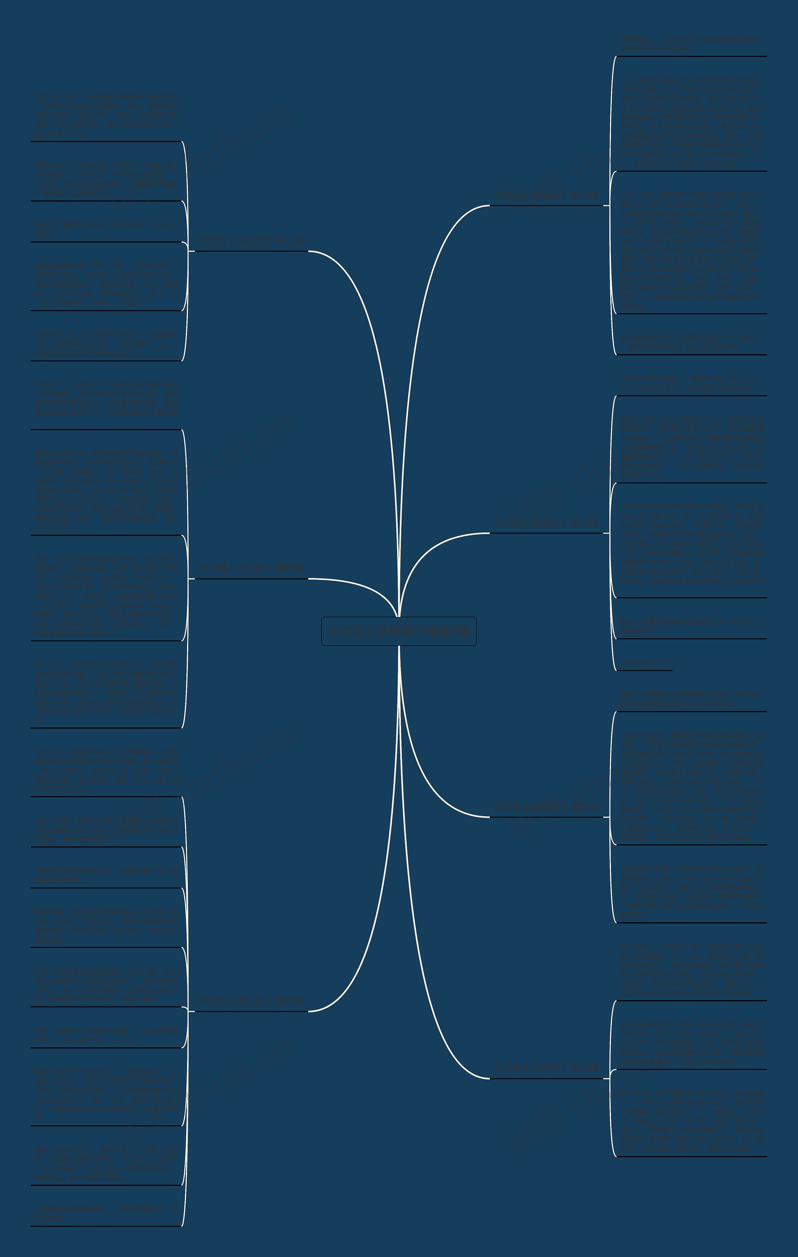 作文我上学迟到了精选7篇思维导图