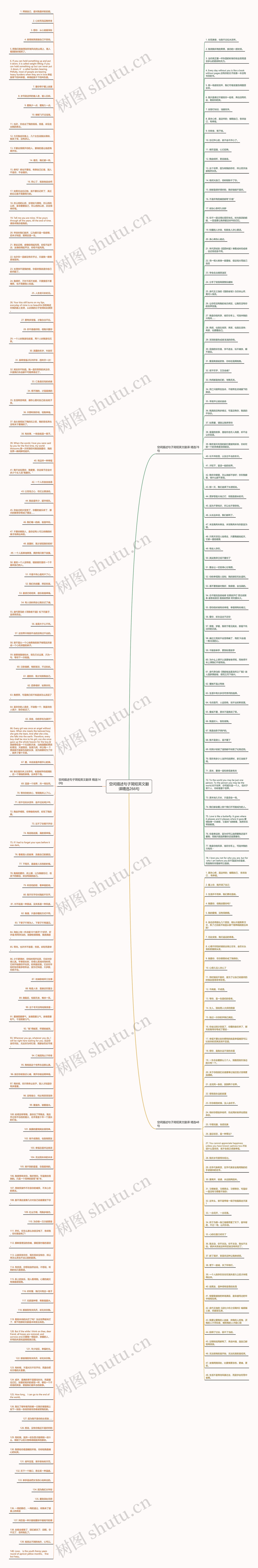 空间描述句子简短英文翻译精选266句思维导图高清图 空间描述句子简短英文翻译精选266句思维导图