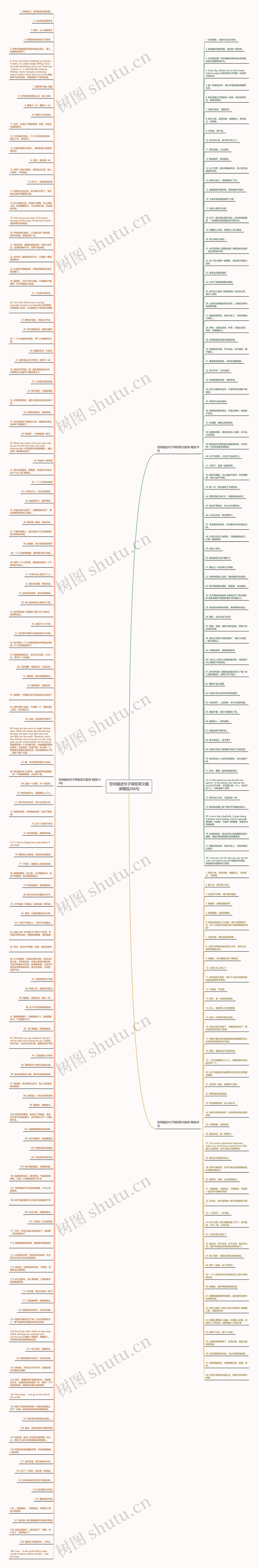 空间描述句子简短英文翻译精选266句思维导图