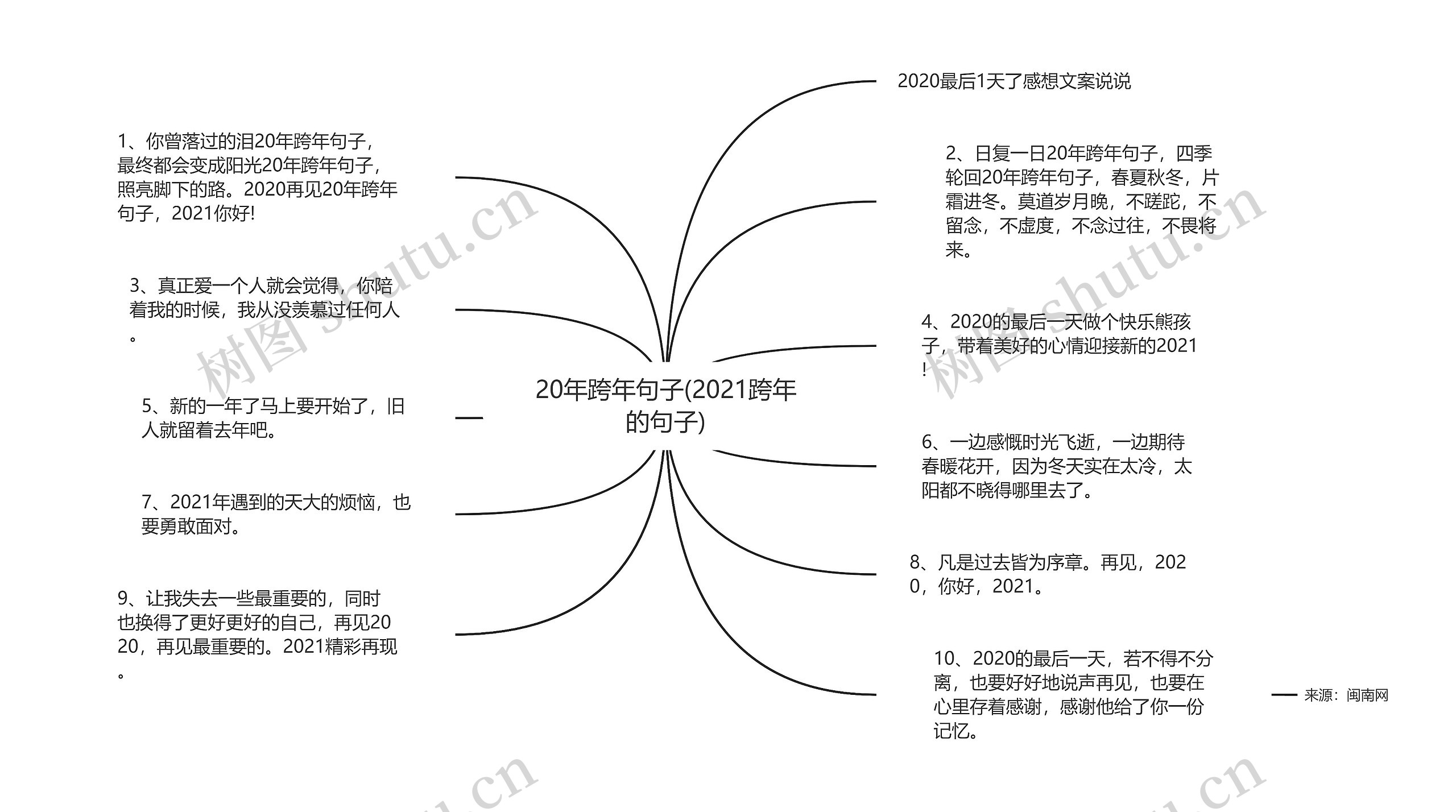 20年跨年句子(2021跨年的句子)