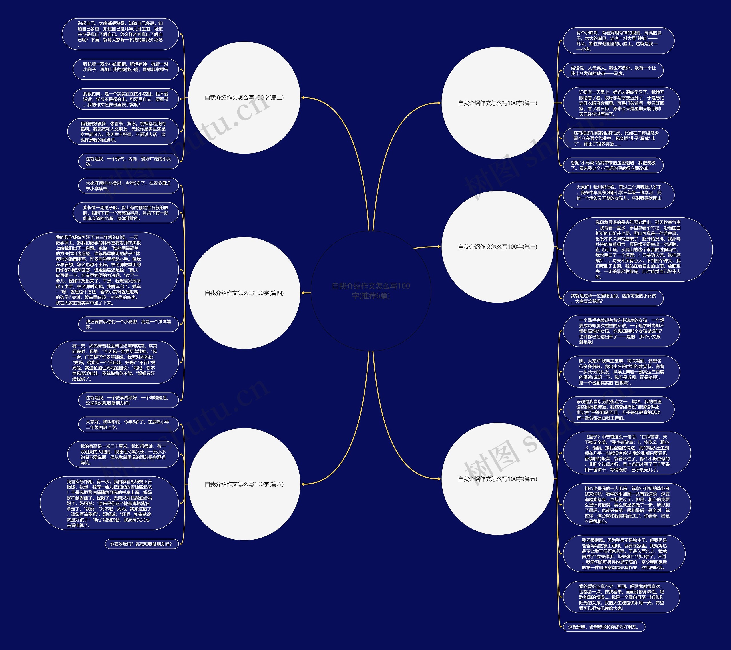 自我介绍作文怎么写100字(推荐6篇)思维导图