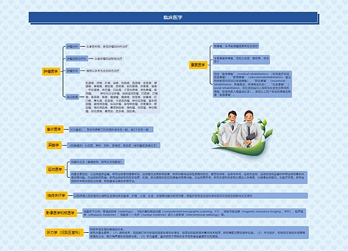 临床医学思维导图