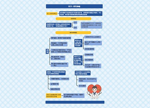 医学--恶性肿瘤思维导图