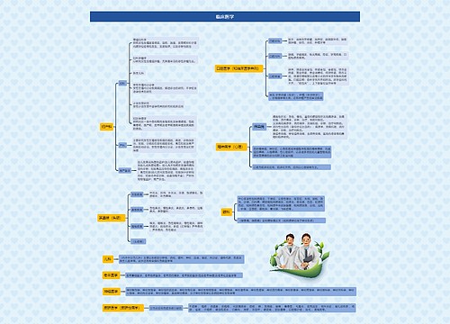 临床医学思维导图