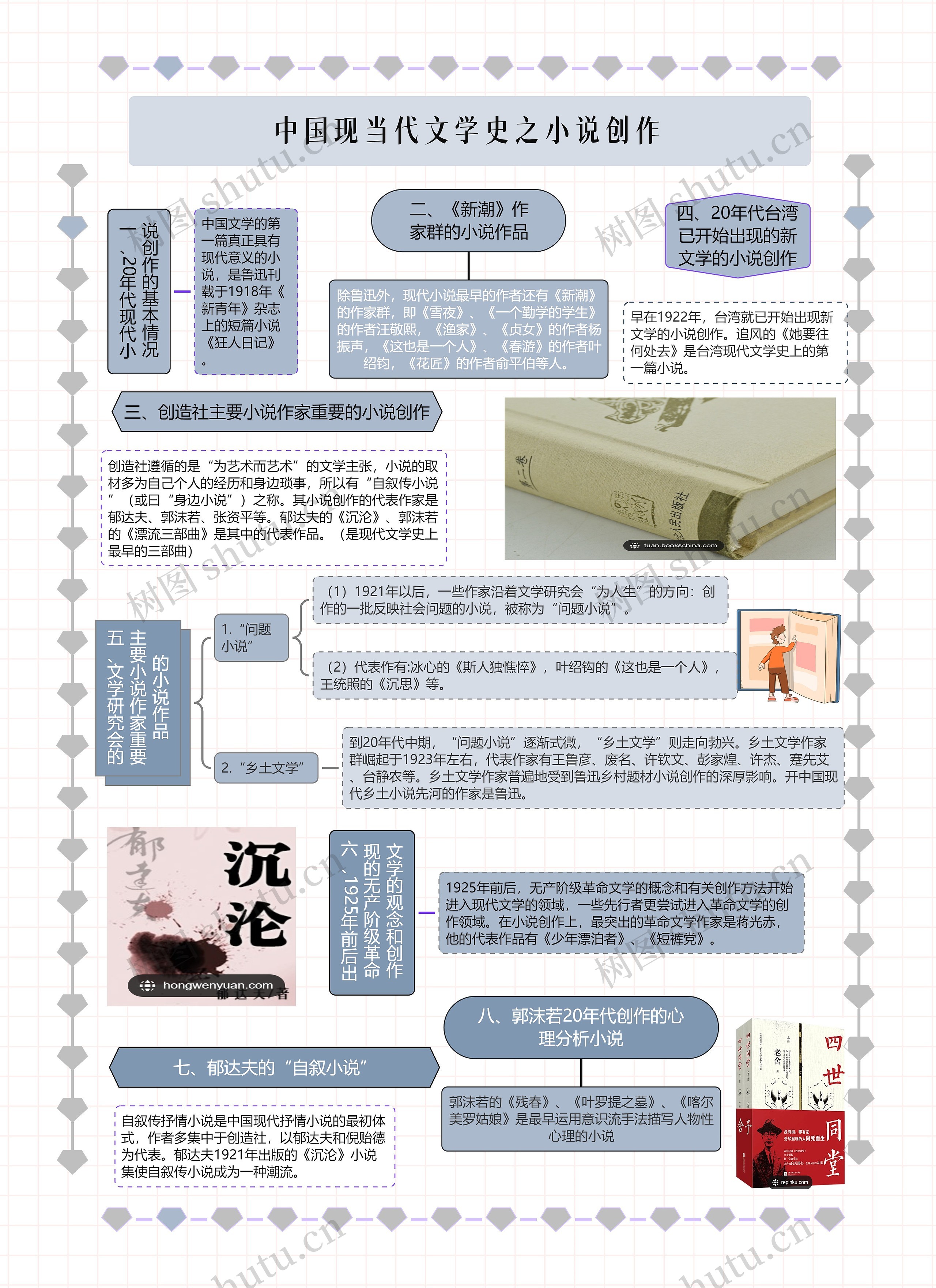 中国现当代文学史之小说创作