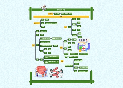 医学知识--大肠思维导图