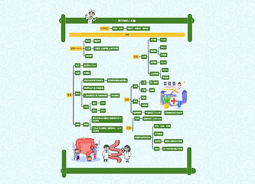 医学知识--大肠 医学知识--大肠