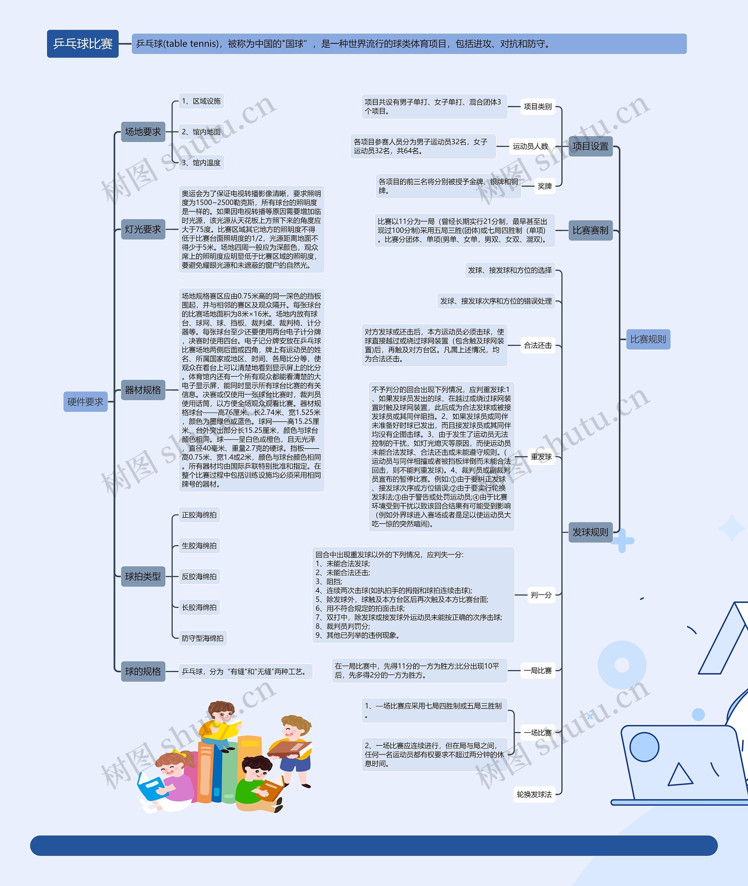 乒乓球比赛思维导图高清图 乒乓球比赛思维导图