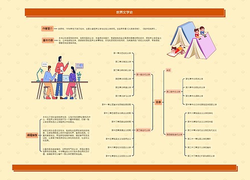 世界文学史思维导图