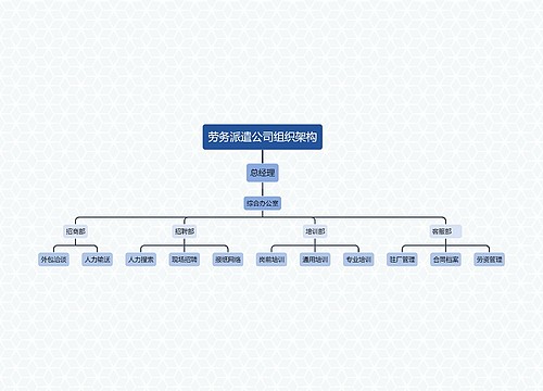 劳务派遣公司组织架构