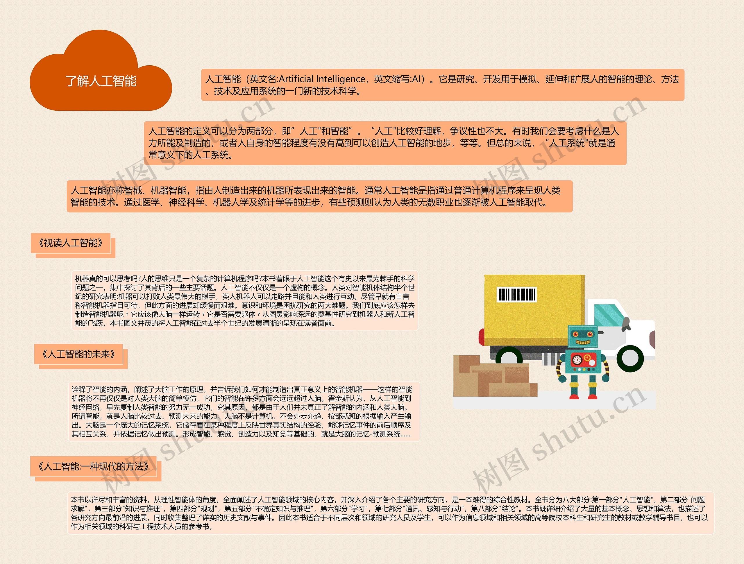 了解人工智能思维导图