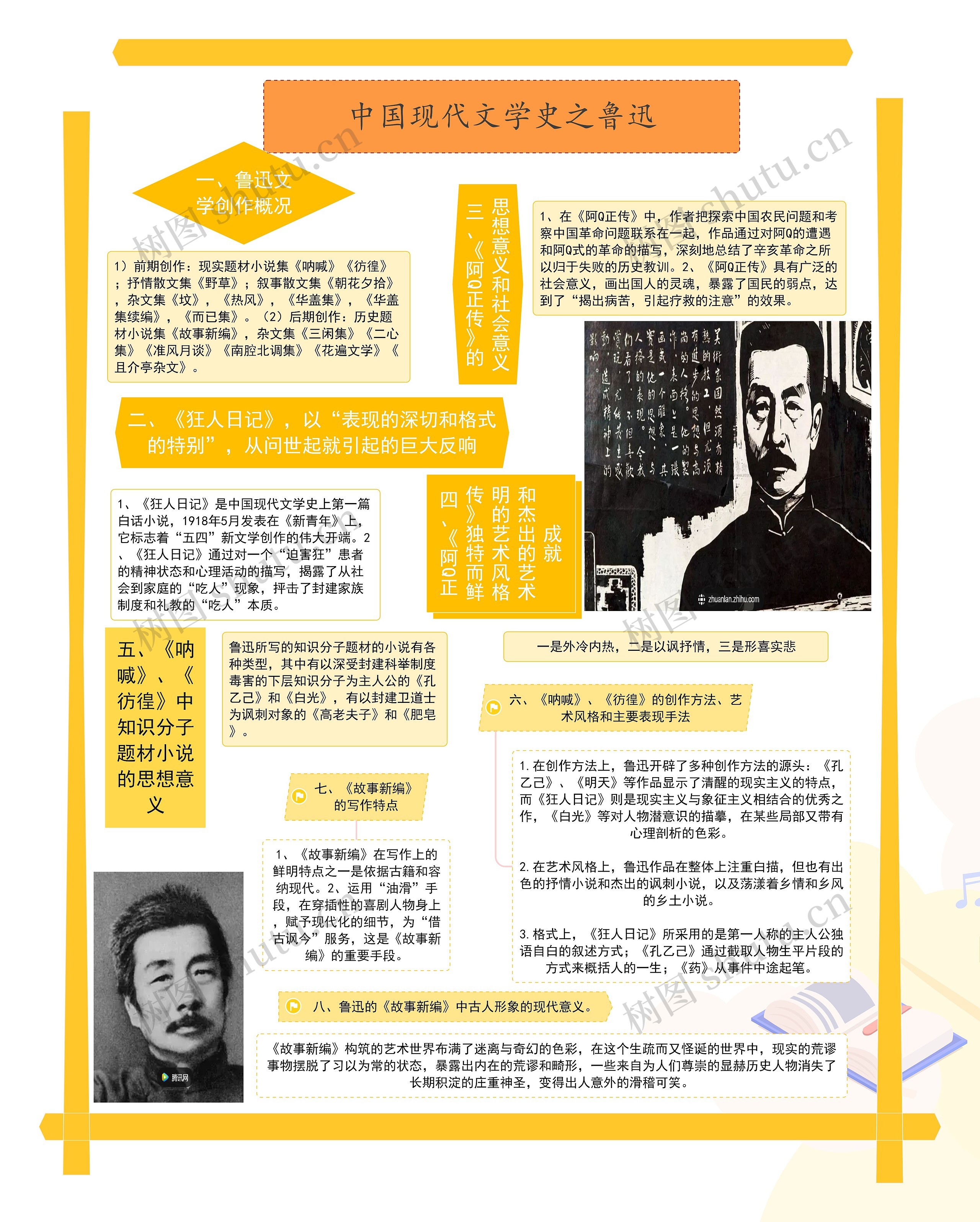 中国现代文学史之鲁迅