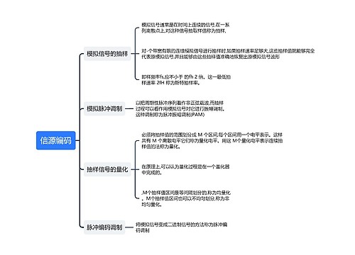 信源编码思维导图