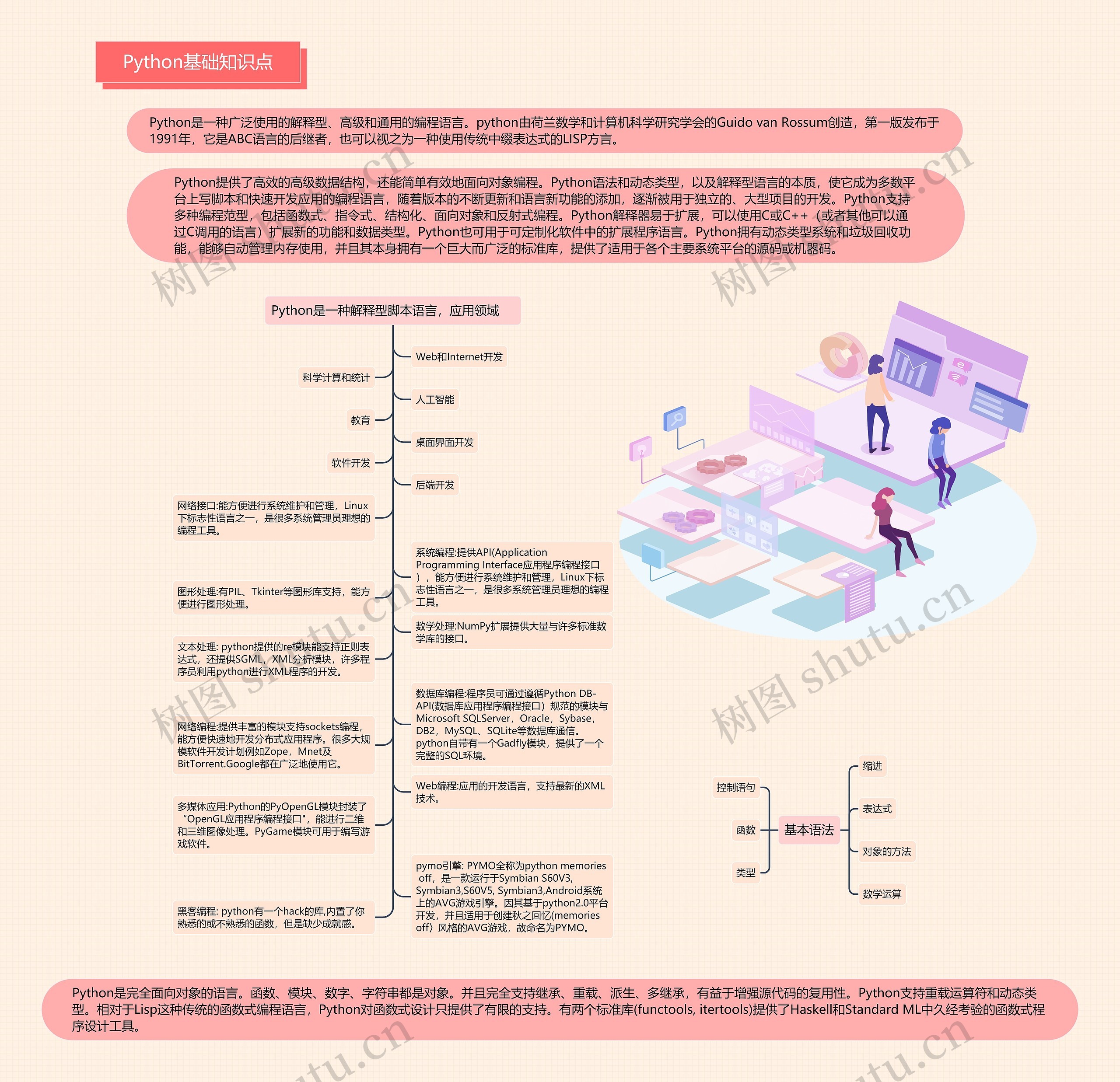 Python基础知识点