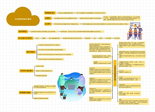 会计财务的审计要点思维导图
