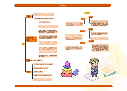网球比赛思维导图