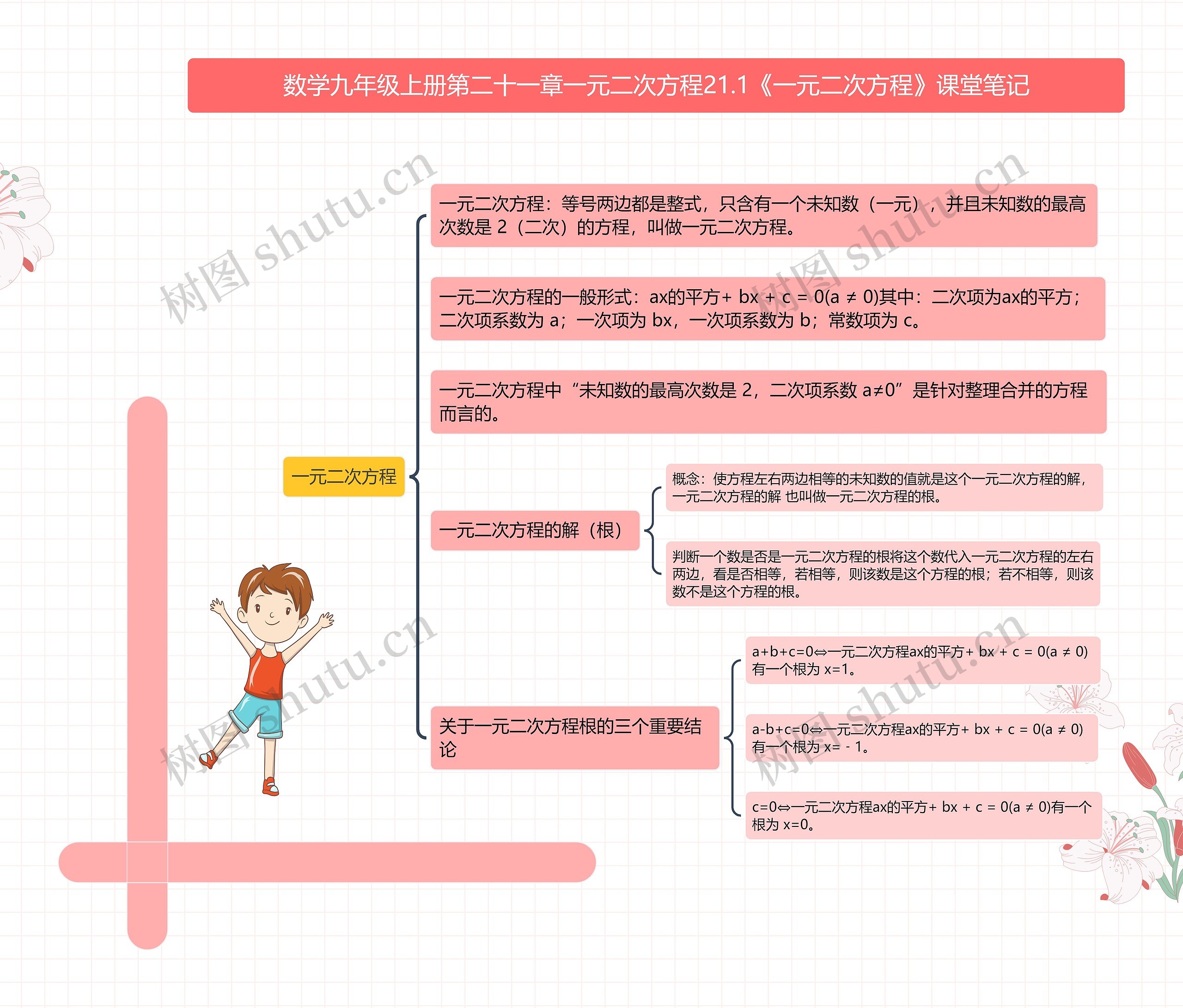 数学九年级上册第二十一章一元二次方程21.1《一元二次方程》课堂笔记思维导图