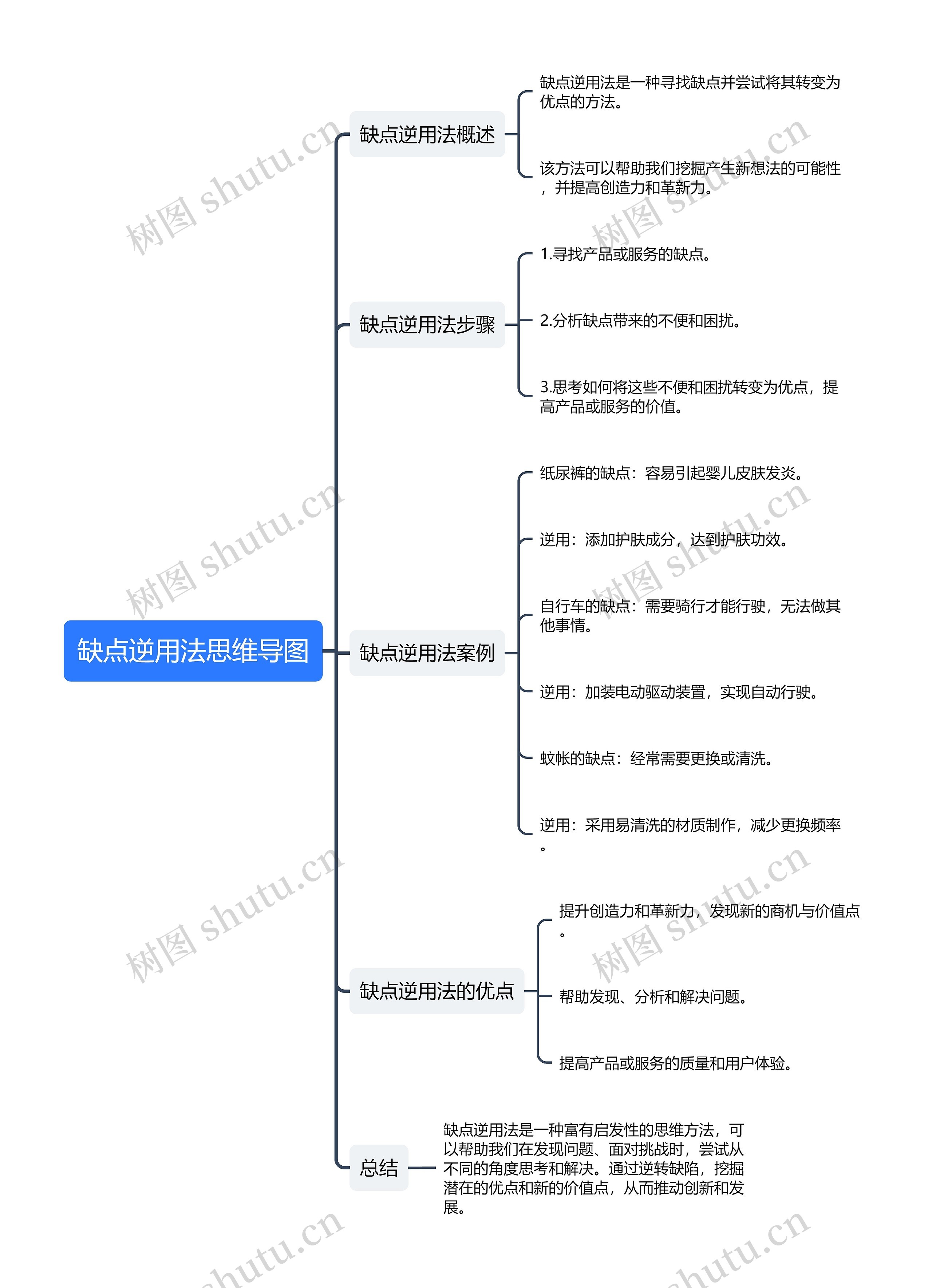 缺点逆用法思维导图高清图 缺点逆用法思维导图