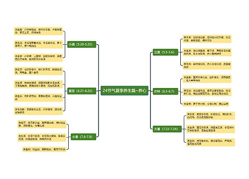 ﻿24节气夏季养生篇~养心