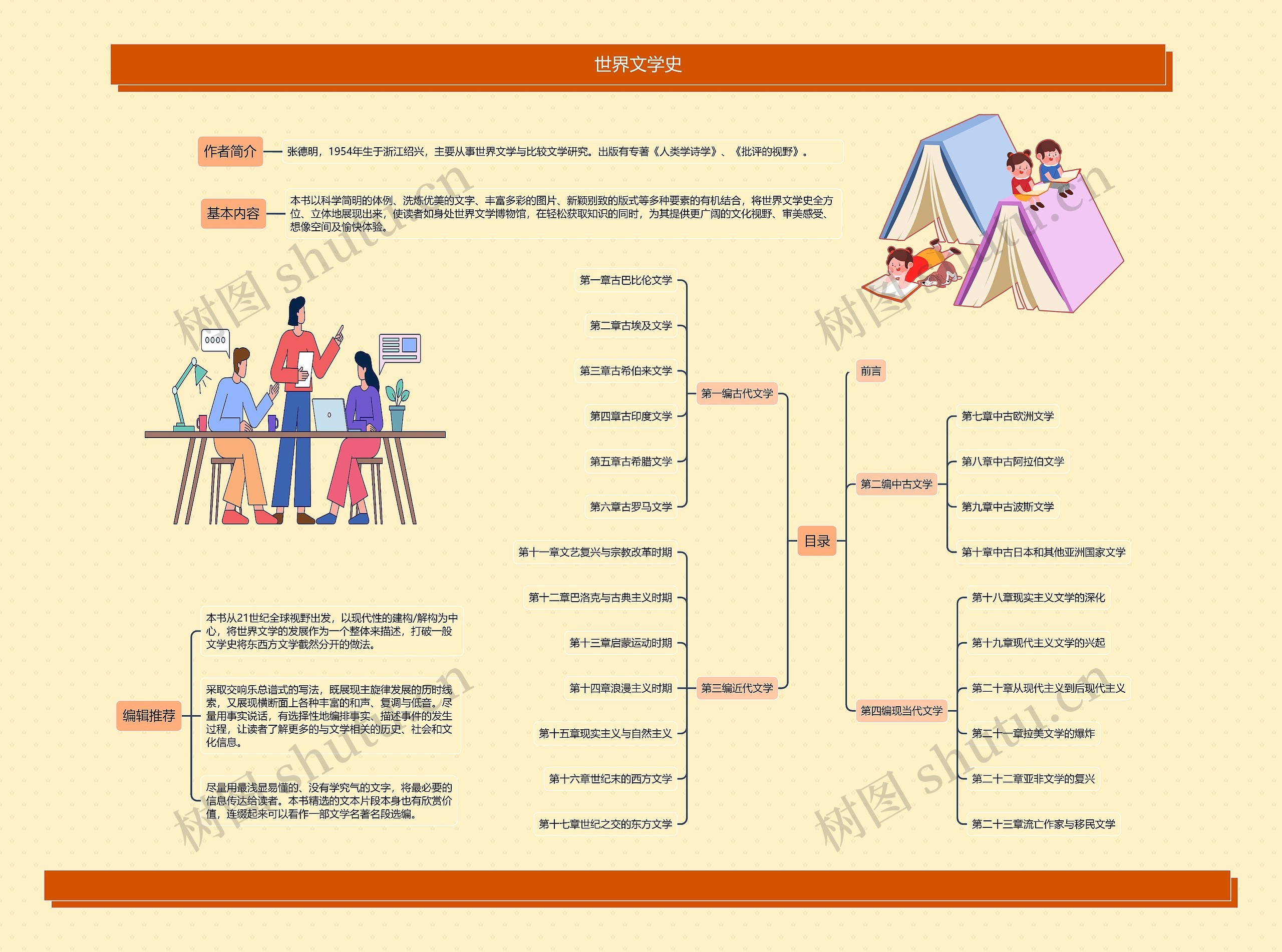 世界文学史思维导图