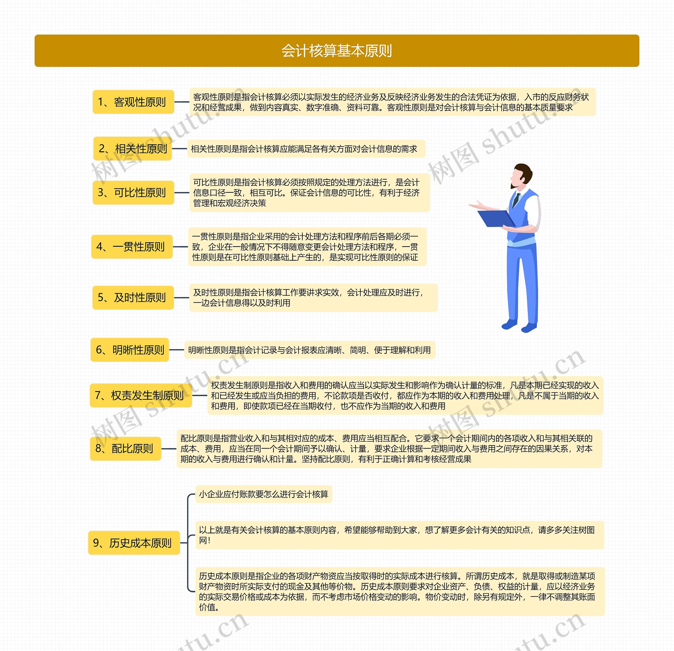 会计核算基本原则
