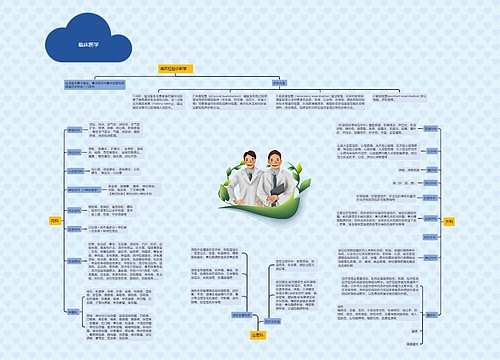 临床医学思维导图