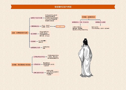 曾国藩的正面与侧面