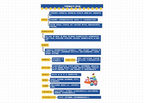 《曾国藩家书》修身篇思维导图