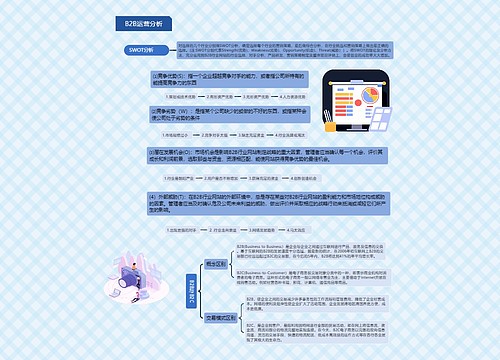 B2B运营分析思维导图