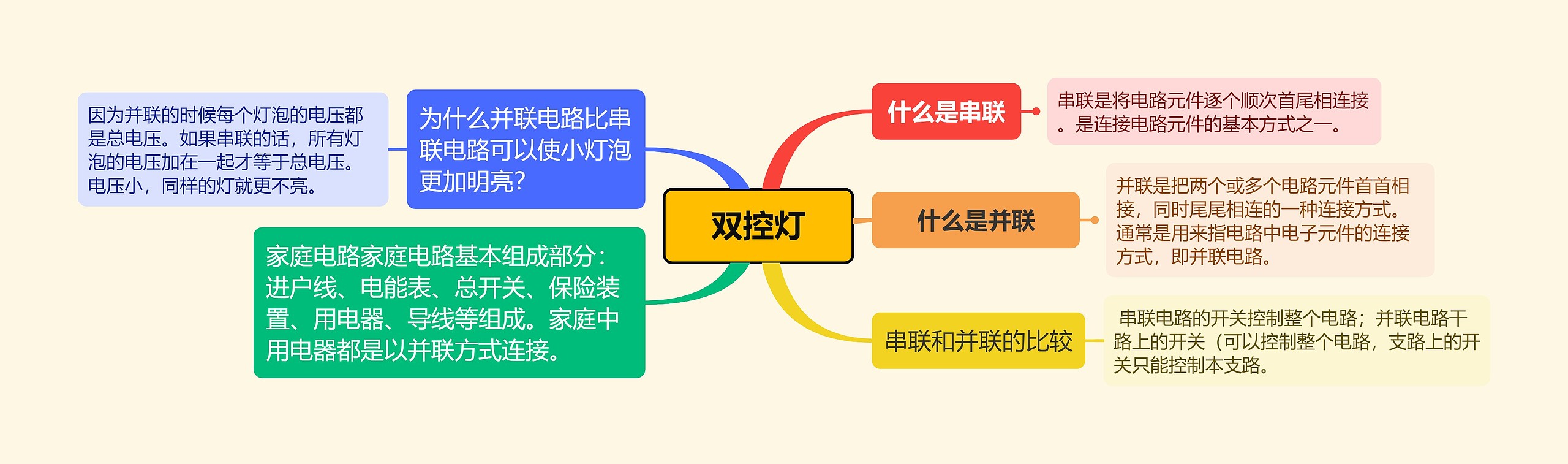 双控灯思维导图