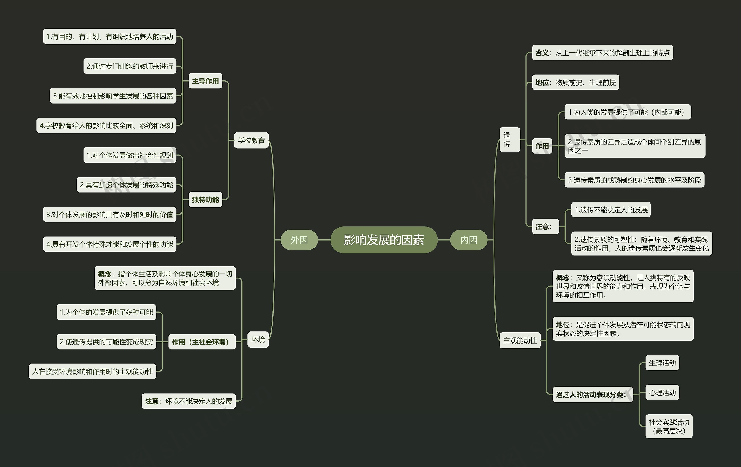 影响发展的因素思维导图高清图 影响发展的因素思维导图