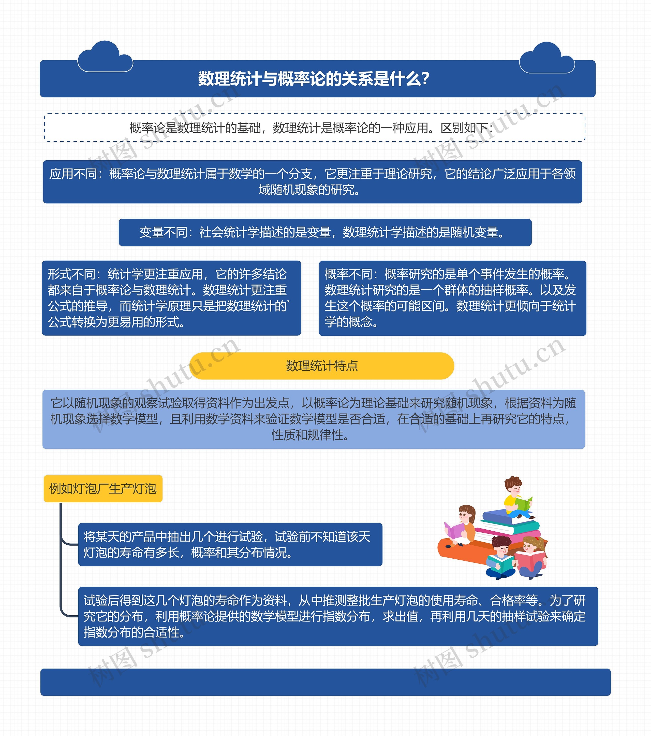 数理统计与概率论的关系是什么？思维导图