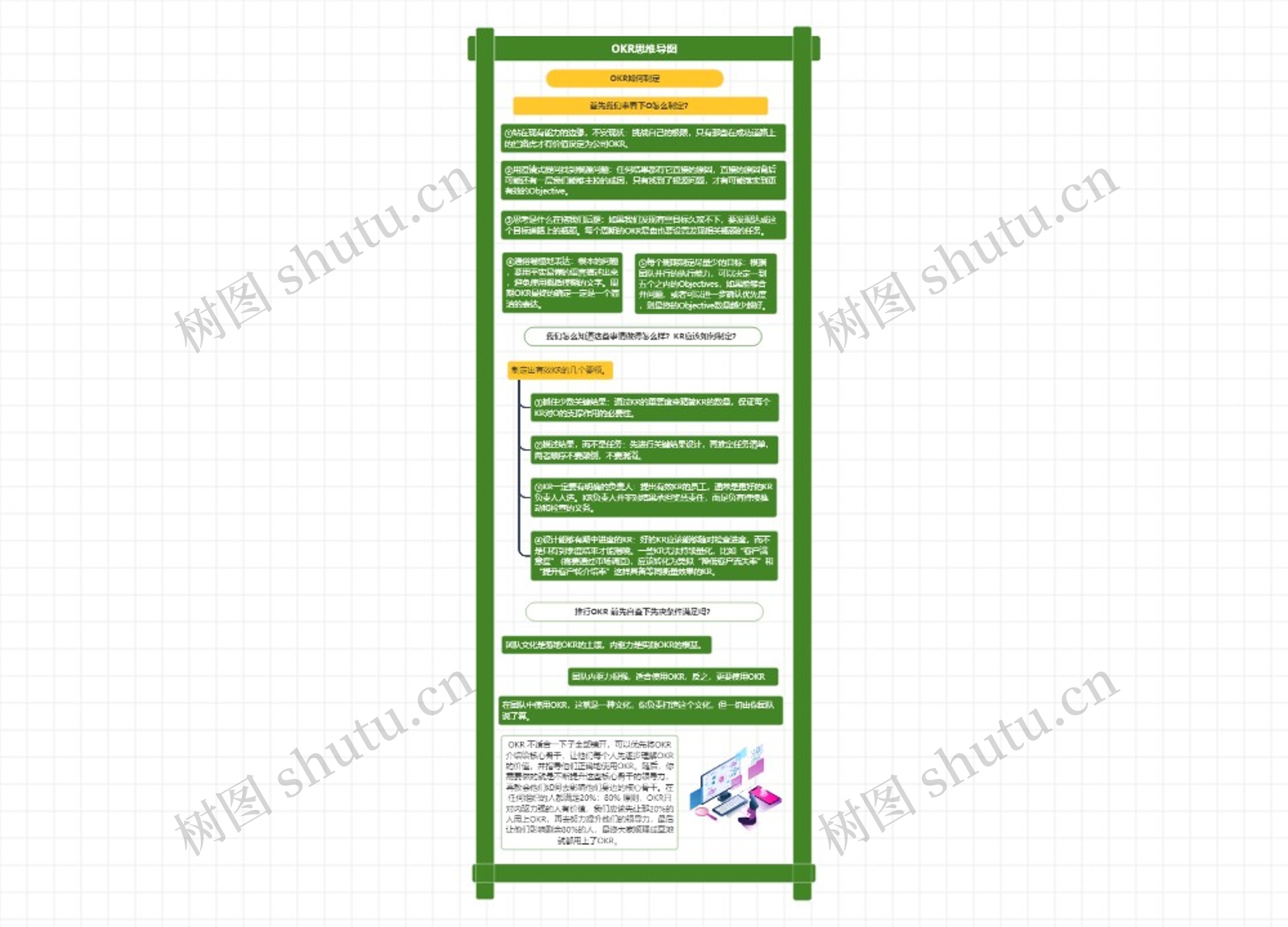 OKR思维导图