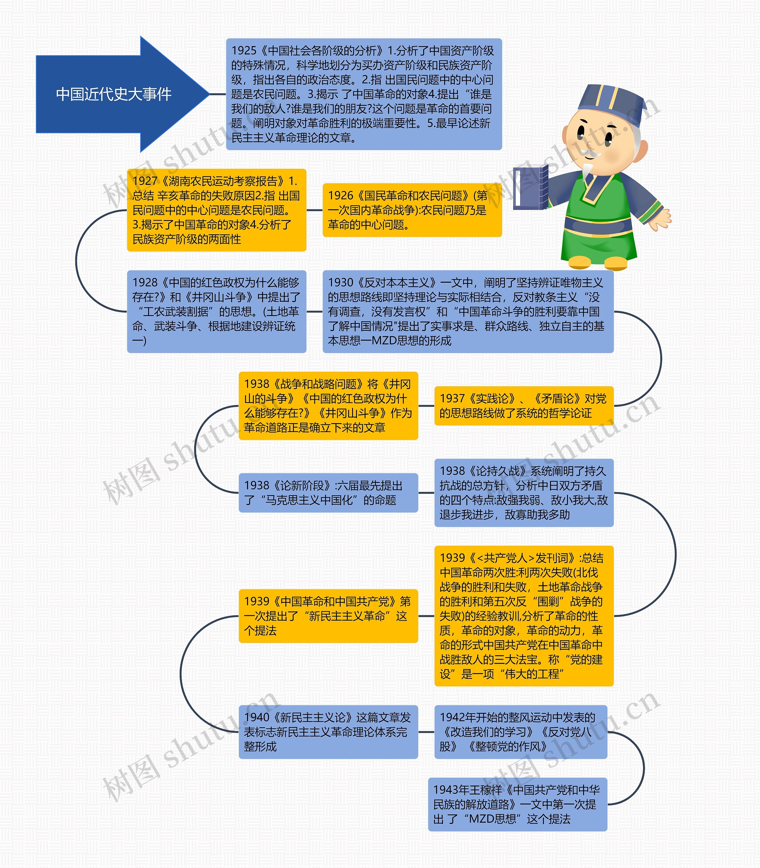 中国近代史大事件