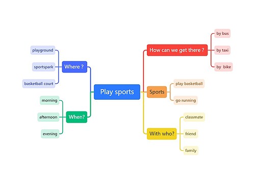 Play sports思维导图