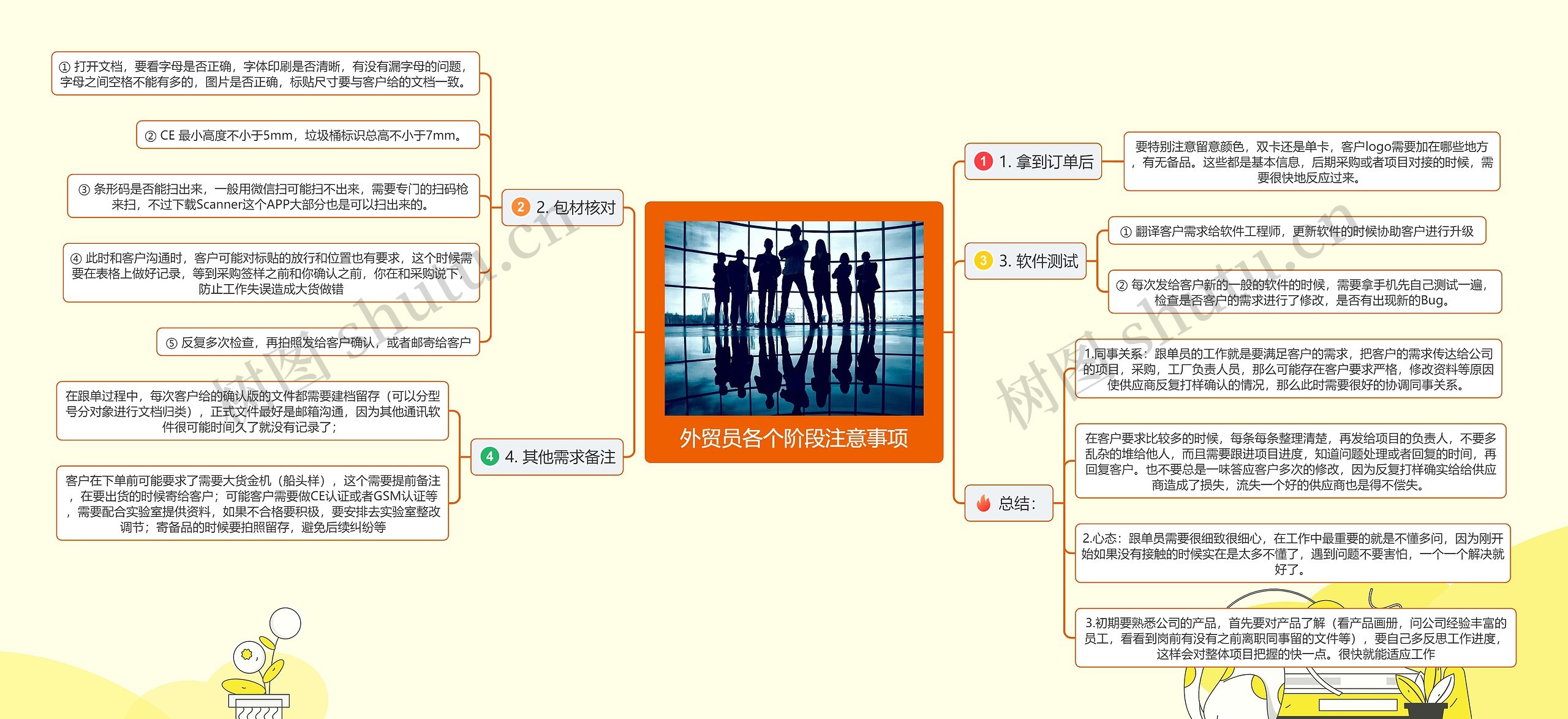 外贸员各个阶段注意事项