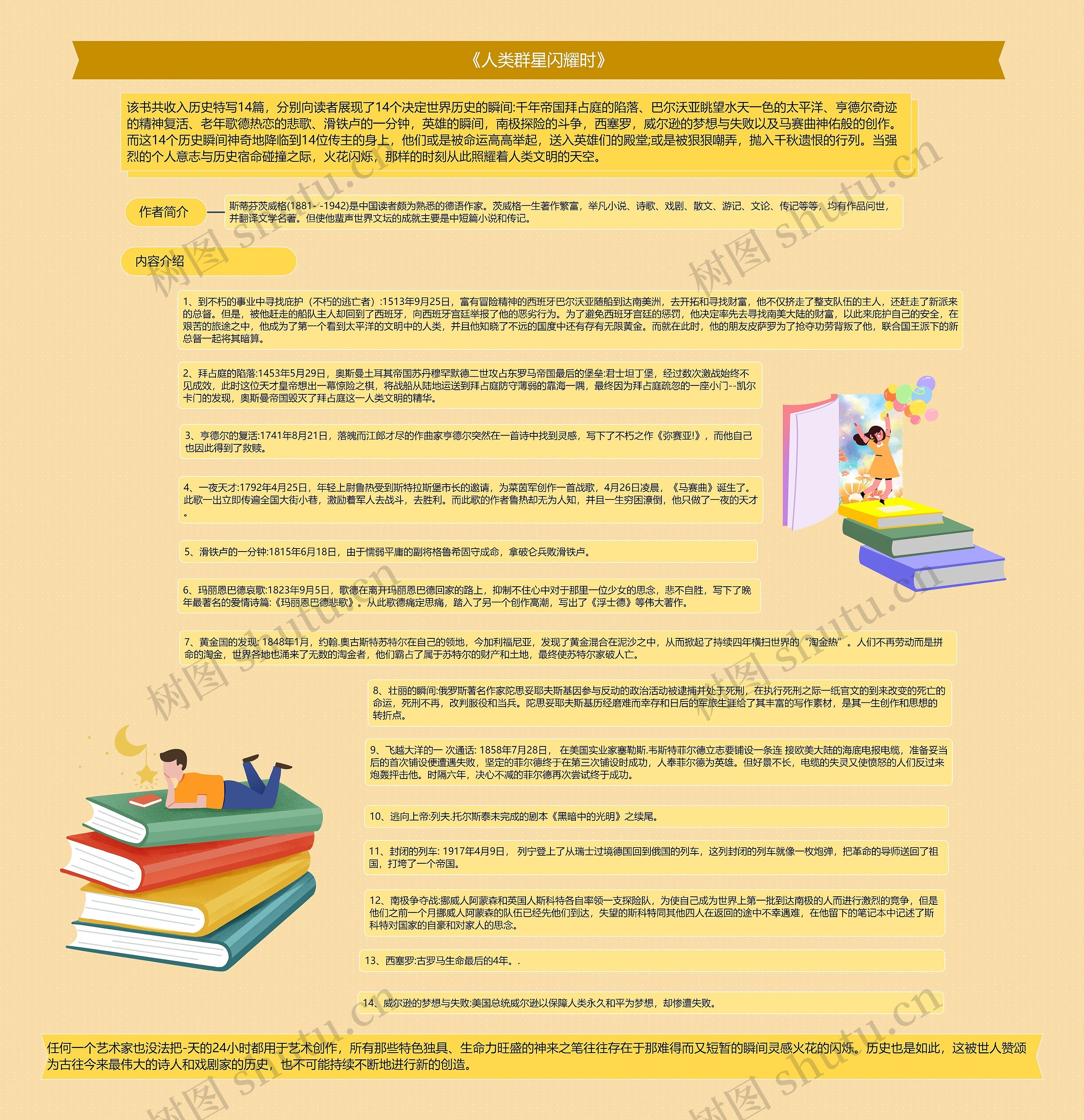 《人类群星闪耀时》思维导图高清图 《人类群星闪耀时》思维导图