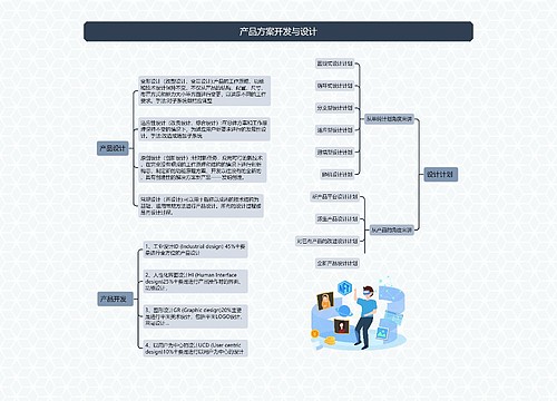 产品方案开发与设计