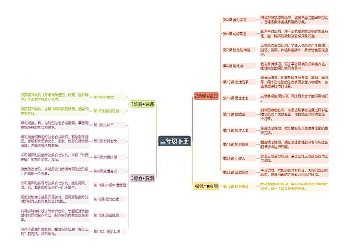 二年级下册美术课程