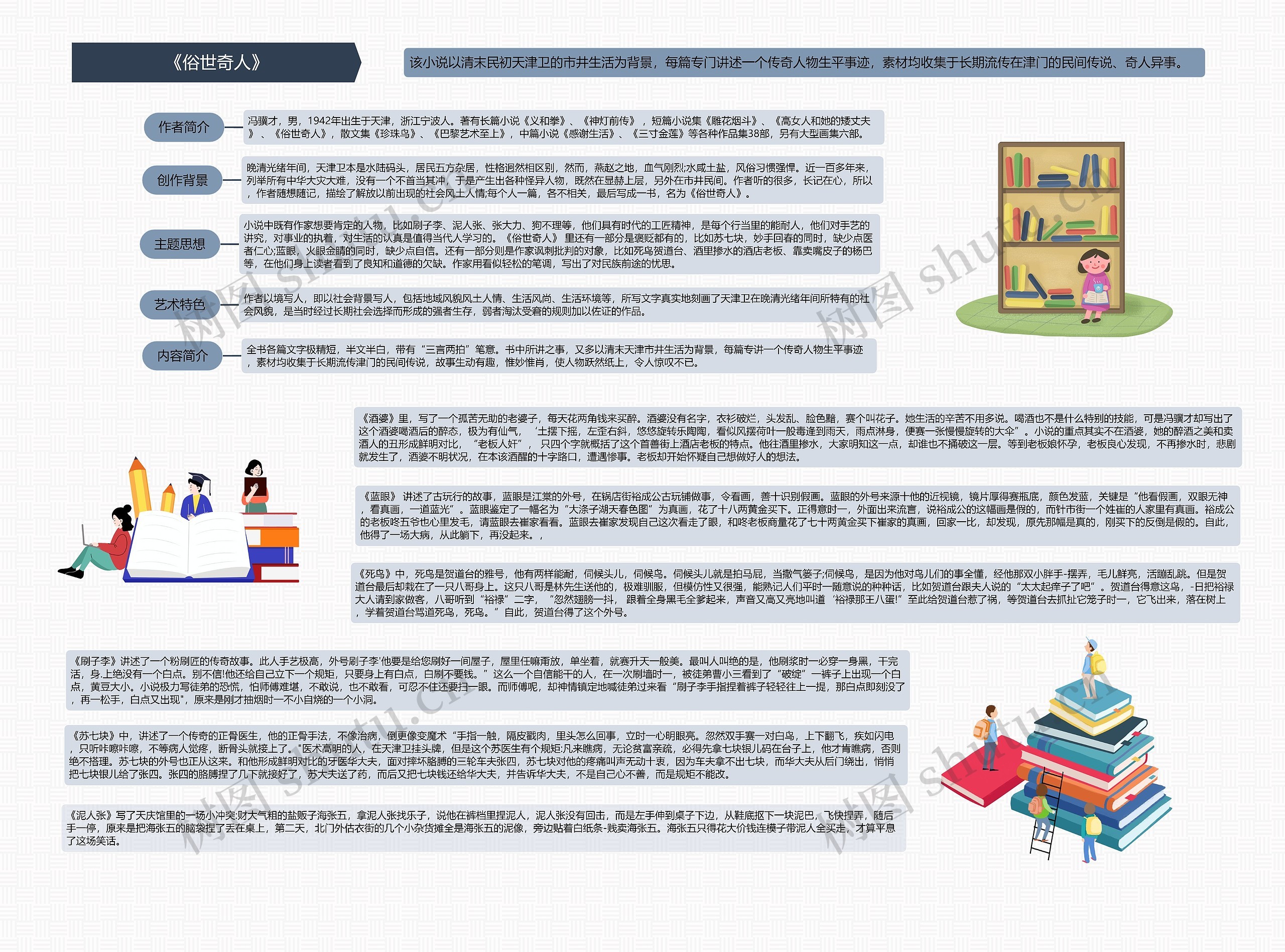 《俗世奇人》思维导图
