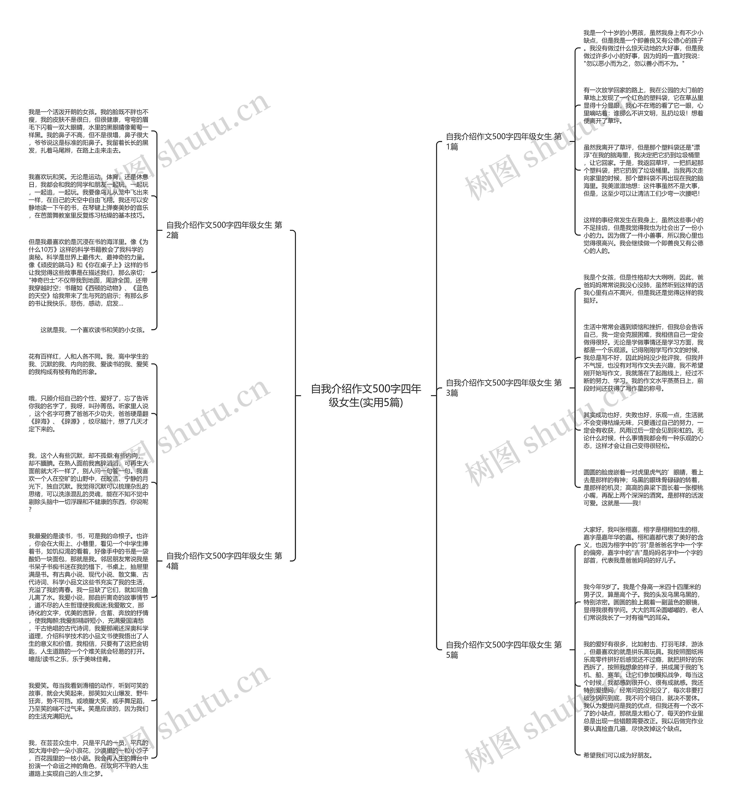 自我介绍作文500字四年级女生(实用5篇)思维导图